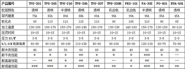 TPU热熔胶膜