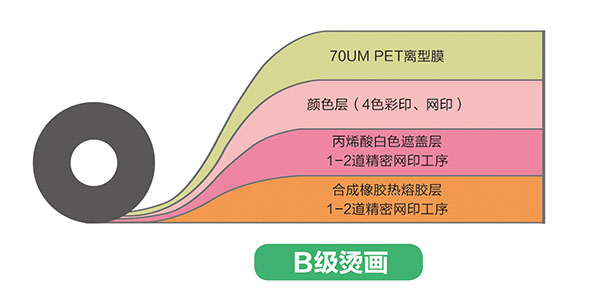 热转印印花膜