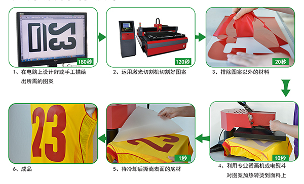 TPU装饰膜的操作