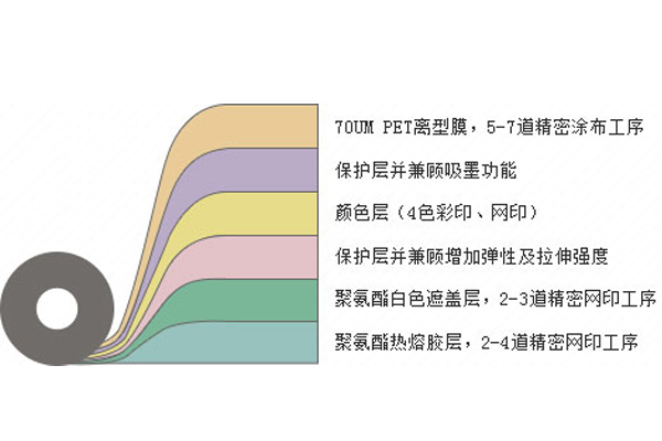 A级烫画工艺