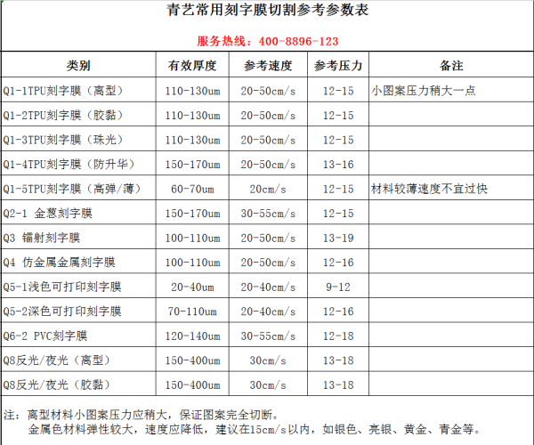 刻字膜厂家