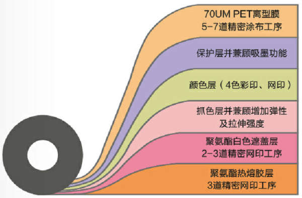 热转印烫画