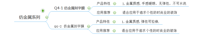 仿金属刻字膜